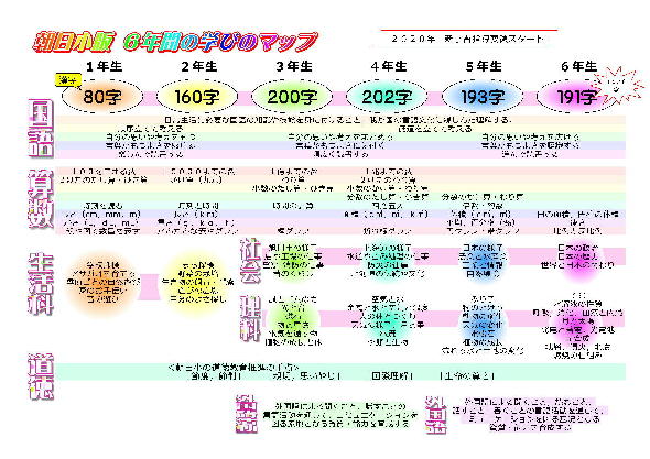 ６年間の学びのマップ 朝日小版3.jpg