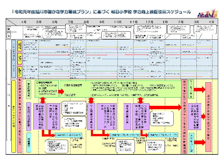 R01 学力向上検証改善スケジュール(朝日小).jpg