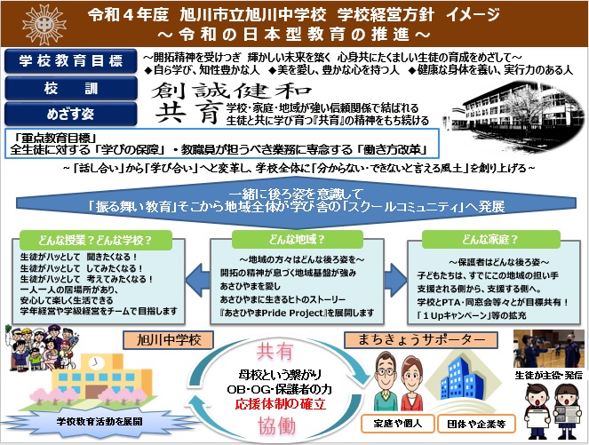 令和４年度学校経営方針イメージ.jpg