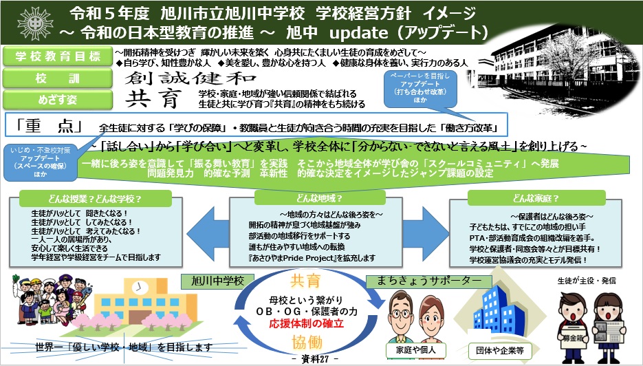 令和５年度学校経営方針イメージ.jpg