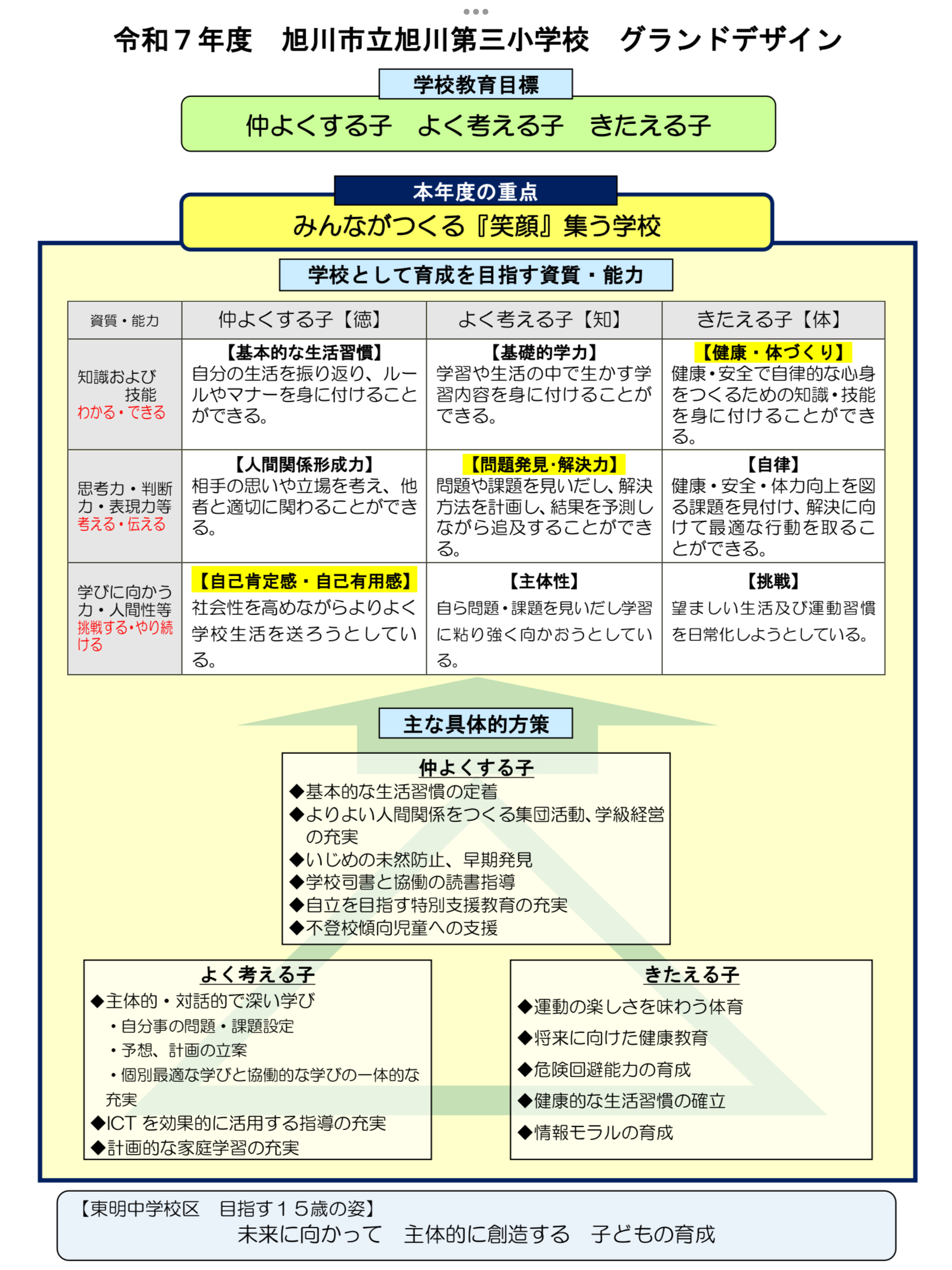 R7　グランドデザイン