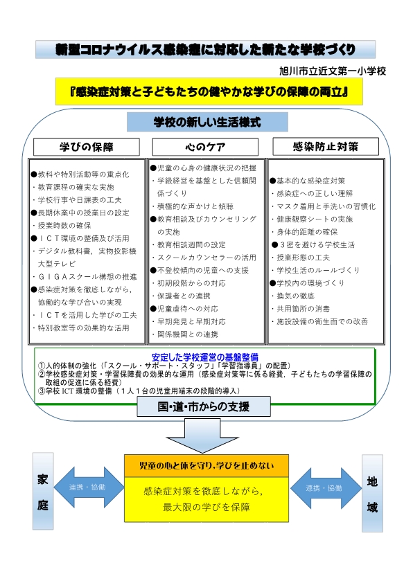 http://www.asahikawa-hkd.ed.jp/chikabumidaiichi-els/%E6%96%B0%E3%81%9F%E3%81%AA%E5%AD%A6%E6%A0%A1%E3%81%A5%E3%81%8F%E3%82%8A.jpg