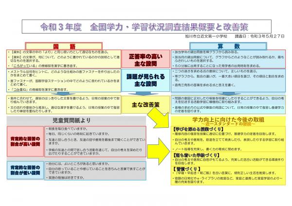 R3全国学力・学習状況調査結果概要と改善策.jpg