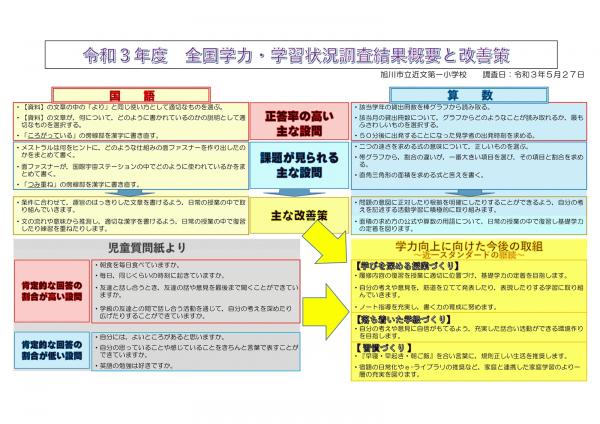 R3全国学力・学習状況調査結果概要と改善策.jpg