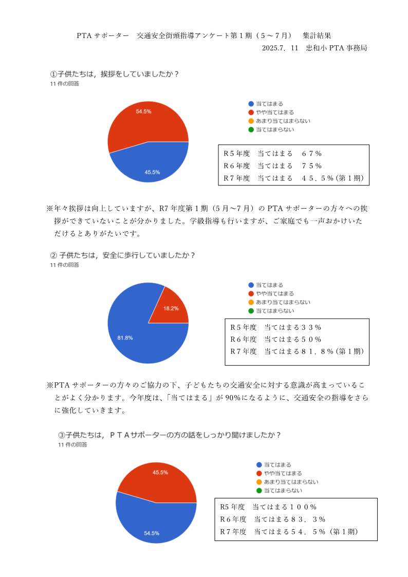 R7　PTAサポーター交通安全街頭指導アンケート第1期_1.jpg