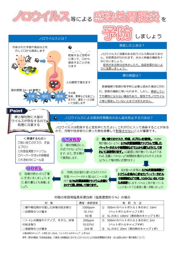 ノロウイルス等による感染性胃腸炎を予防しましょう_1.png