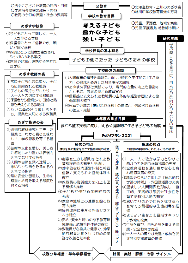 経営全体構造図.png