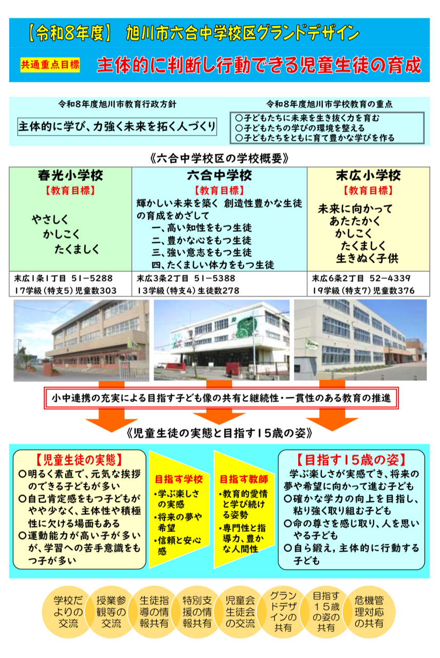 R8六合中学校区グランドデザイン.PNG